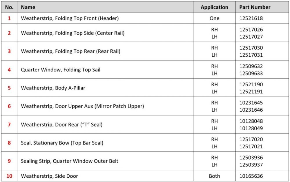 1992-1995 Cutlass Parts Listing.jpg